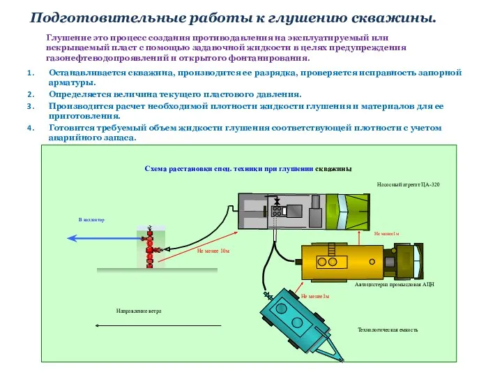 Подготовительные работы к глушению скважины. Останавливается скважина, производится ее разрядка,