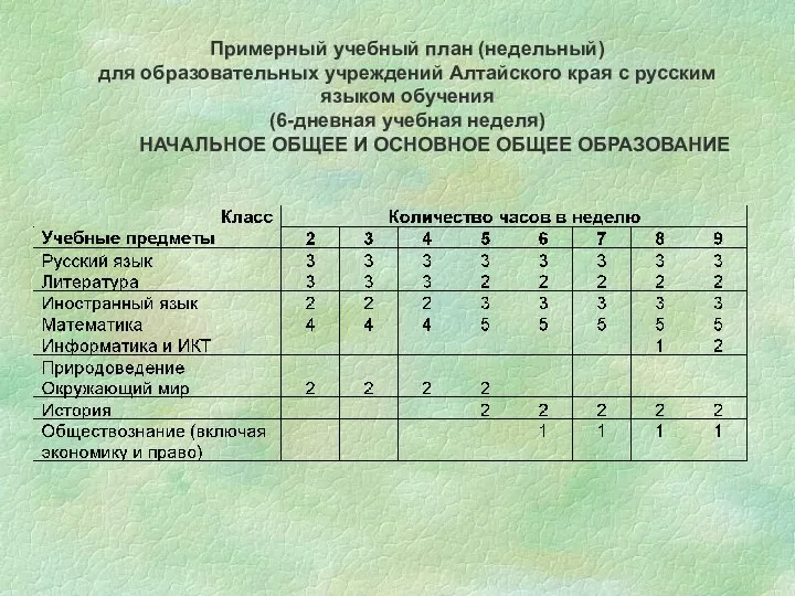 Примерный учебный план (недельный) для образовательных учреждений Алтайского края с русским языком обучения