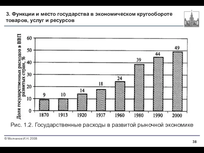 3. Функции и место государства в экономическом кругообороте товаров, услуг