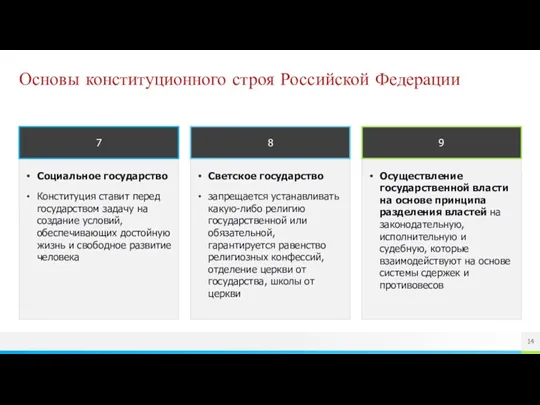 Социальное государство Конституция ставит перед государством задачу на создание условий,