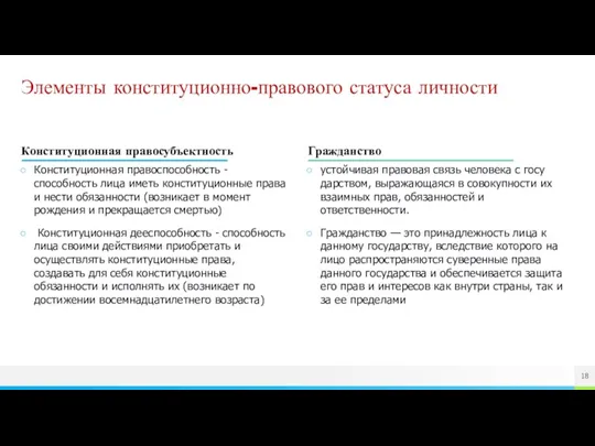 Элементы конституционно-правового статуса личности Конституционная правоспособность -способность лица иметь конституционные