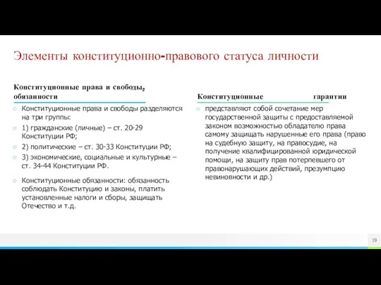 Элементы конституционно-правового статуса личности Конститу­ционные права и свободы разделяются на