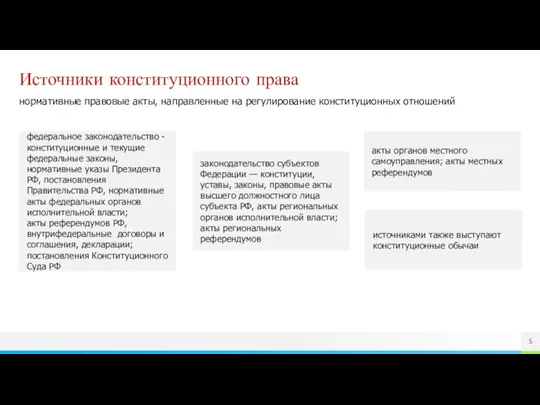 Источники конституционного права нормативные правовые акты, направленные на регулирование конституционных