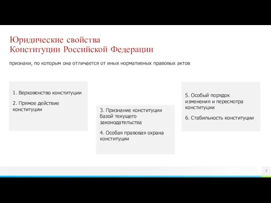 Юридические свойства Конституции Российской Федерации признаки, по которым она отличается