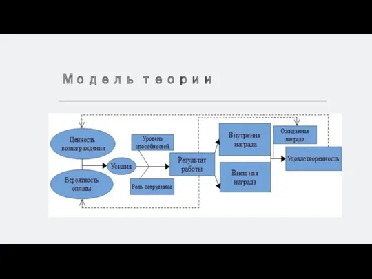 Модель теории