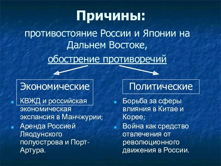 противостояние России и Японии на Дальнем Востоке, обострение противоречий КВЖД