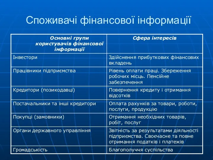 Споживачі фінансової інформації