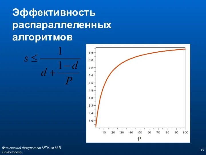 Эффективность распараллеленных алгоритмов Физический факультет МГУ им М.В.Ломоносова