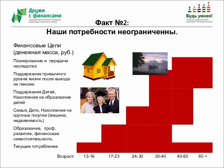 Факт №2: Наши потребности неограниченны.