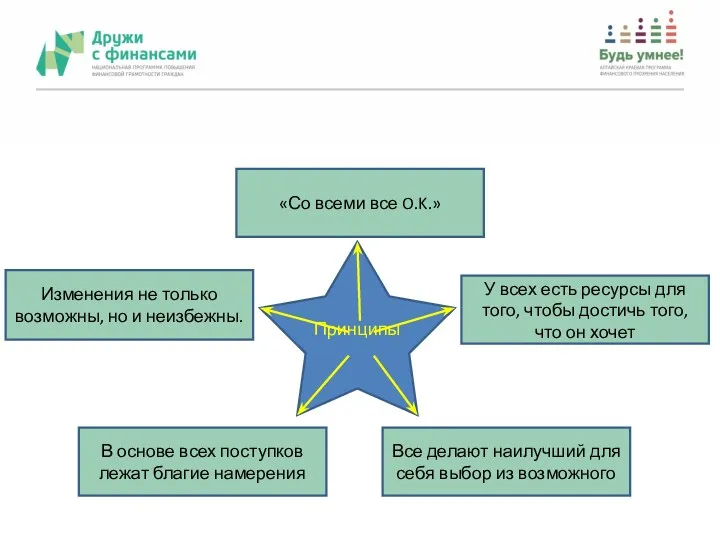 Принципы «Со всеми все O.K.» У всех есть ресурсы для