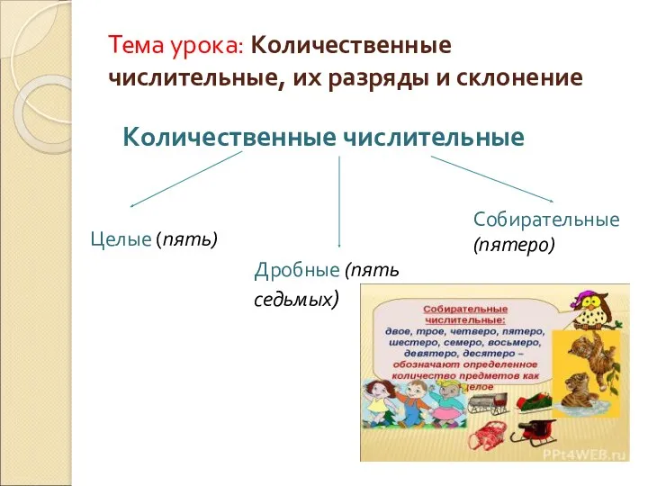 Тема урока: Количественные числительные, их разряды и склонение Количественные числительные