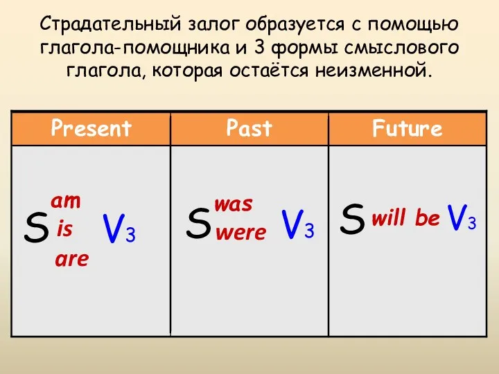 Страдательный залог образуется с помощью глагола-помощника и 3 формы смыслового