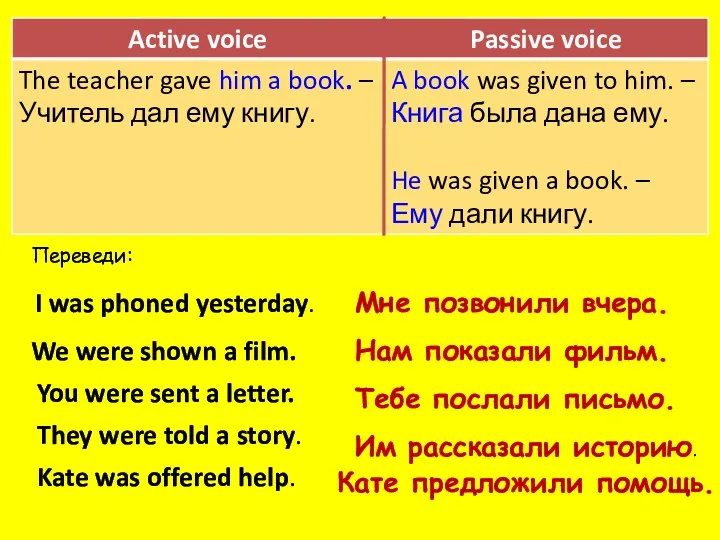 Переведи: I was phoned yesterday. We were shown a film.