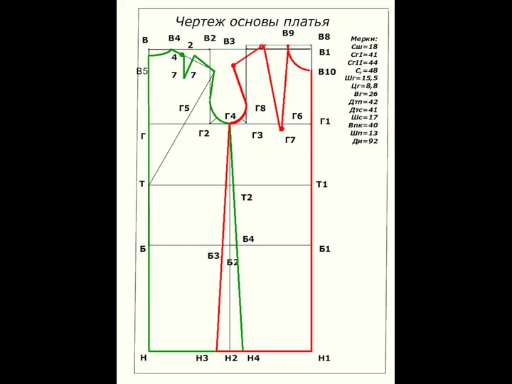 Чертеж основы платья Мерки: Сш=18 СгI=41 СгII=44 C,=48 Шг=15,5 Цг=8,8