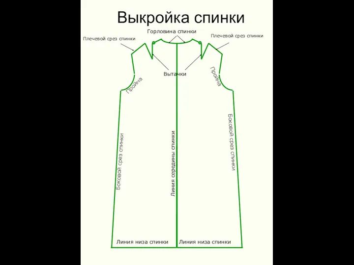 Выкройка спинки Линия середины спинки Боковой срез спинки Боковой срез