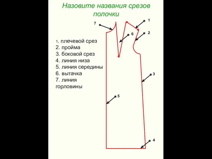 Назовите названия срезов полочки 1 5 4 7 2 3