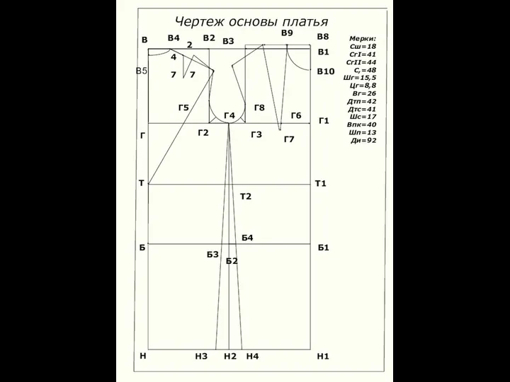 Чертеж основы платья Мерки: Сш=18 СгI=41 СгII=44 C,=48 Шг=15,5 Цг=8,8