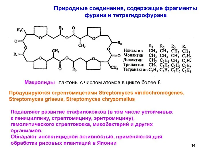 9 Природные соединения, содержащие фрагменты фурана и тетрагидрофурана Продуцируются стрептомицетами