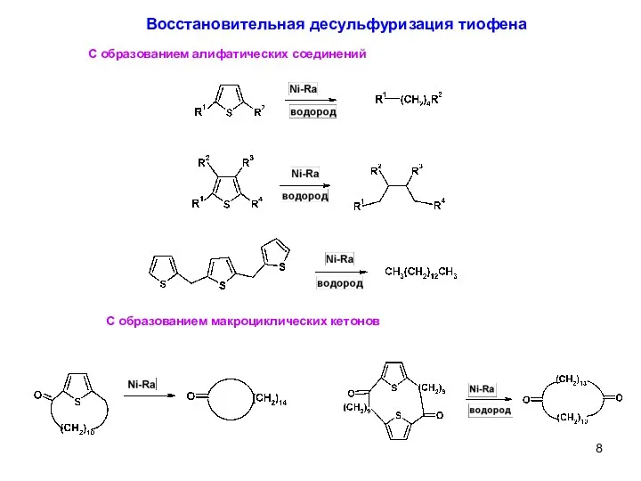 Восстановительная десульфуризация тиофена С образованием алифатических соединений С образованием макроциклических кетонов