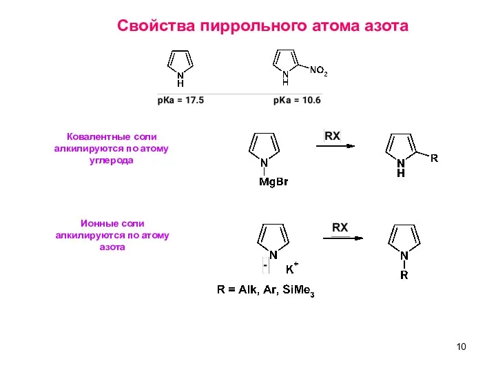 Свойства пиррольного атома азота Ковалентные соли алкилируются по атому углерода Ионные соли алкилируются по атому азота