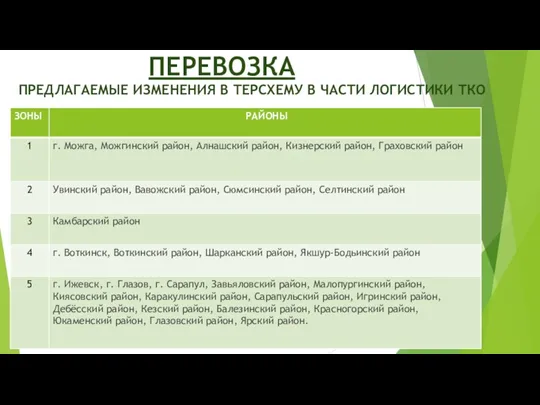 ПЕРЕВОЗКА ПРЕДЛАГАЕМЫЕ ИЗМЕНЕНИЯ В ТЕРСХЕМУ В ЧАСТИ ЛОГИСТИКИ ТКО