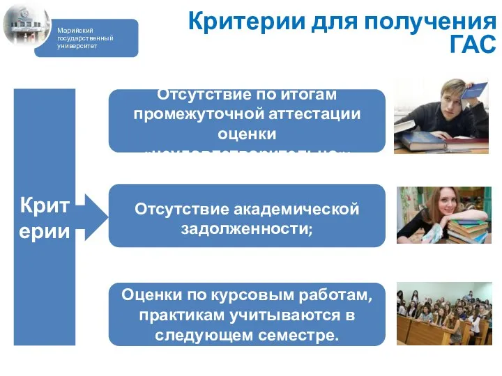 Критерии для получения ГАС Критерии Отсутствие по итогам промежуточной аттестации