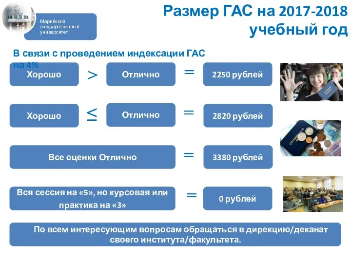 Размер ГАС на 2017-2018 учебный год Хорошо Отлично Хорошо >