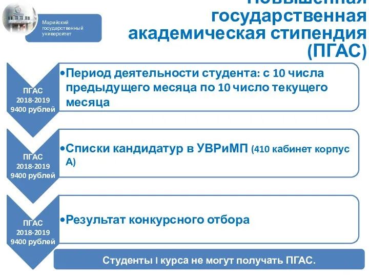 Повышенная государственная академическая стипендия (ПГАС) Студенты I курса не могут получать ПГАС.