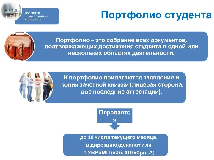 Портфолио студента Передается до 10 числа текущего месяца: в дирекцию/деканат