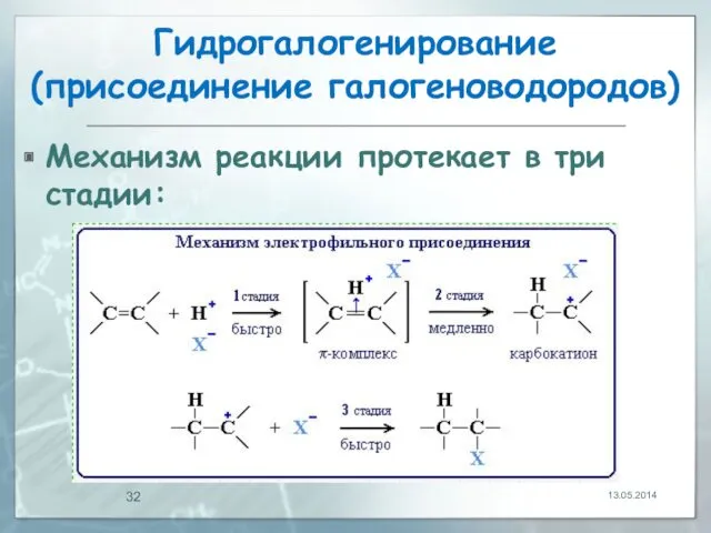Гидрогалогенирование (присоединение галогеноводородов) Механизм реакции протекает в три стадии: 13.05.2014