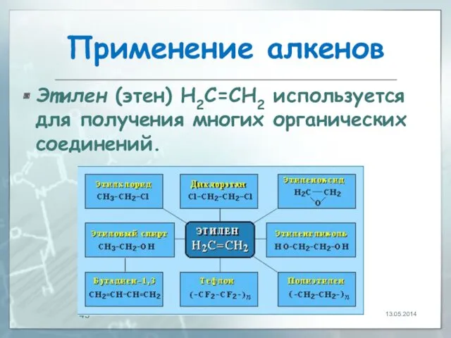 Применение алкенов Этилен (этен) Н2С=СН2 используется для получения многих органических соединений. 13.05.2014