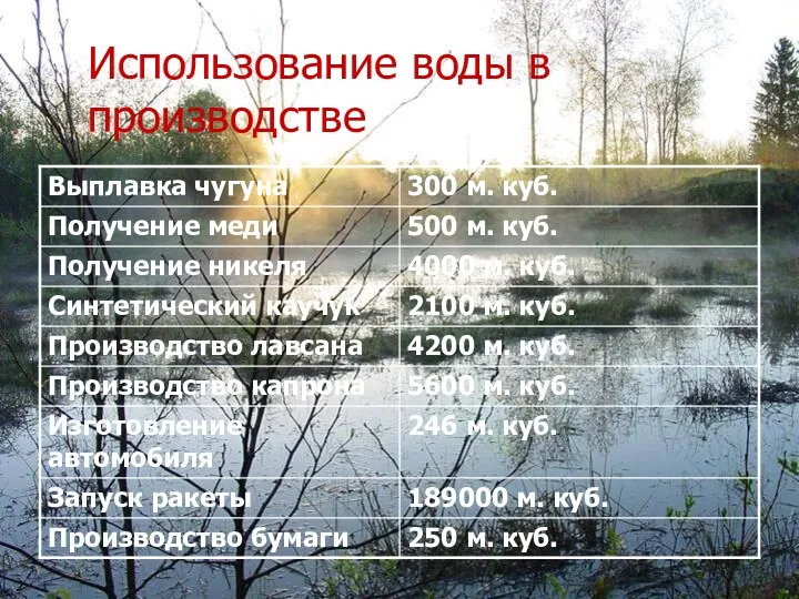 Использование воды в производстве