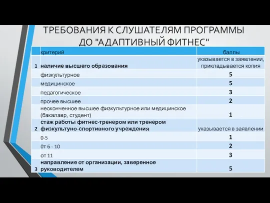 ТРЕБОВАНИЯ К СЛУШАТЕЛЯМ ПРОГРАММЫ ДО "АДАПТИВНЫЙ ФИТНЕС"