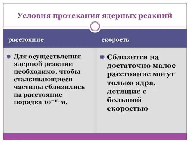 расстояние скорость Для осуществления ядерной реакции необходимо, чтобы сталкивающиеся частицы