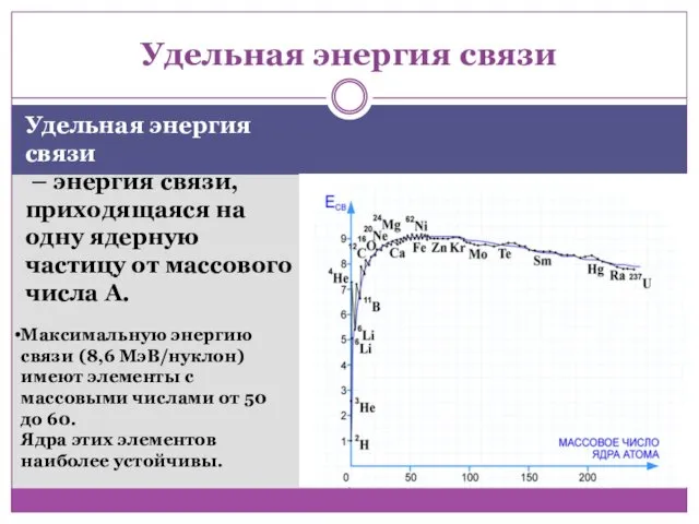 Удельная энергия связи Удельная энергия связи – энергия связи, приходящаяся