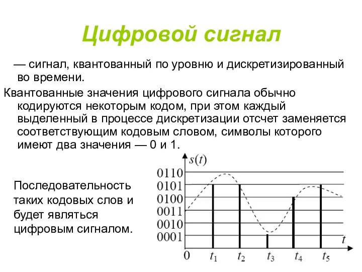 Цифровой сигнал — сигнал, квантованный по уровню и дискретизированный во