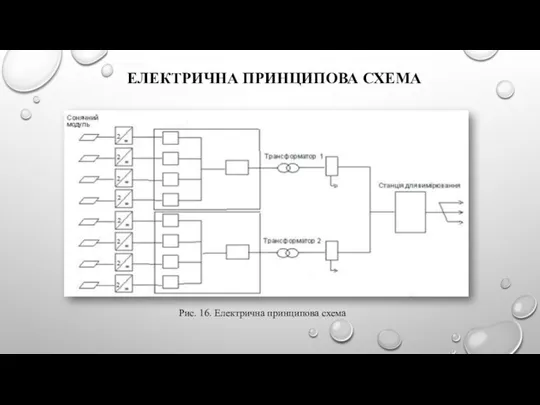 ЕЛЕКТРИЧНА ПРИНЦИПОВА СХЕМА Рис. 16. Електрична принципова схема (2.18)