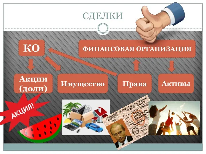 СДЕЛКИ КО ФИНАНСОВАЯ ОРГАНИЗАЦИЯ Акции (доли) Имущество Активы Права