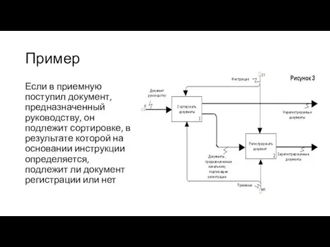 Пример Если в приемную поступил документ, предназначенный руководству, он подлежит