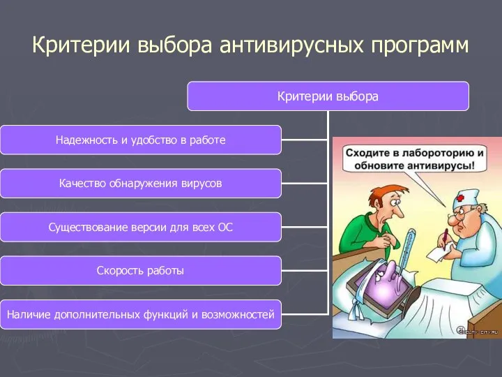 Критерии выбора антивирусных программ