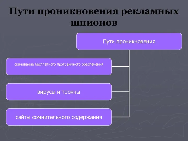 Пути проникновения рекламных шпионов