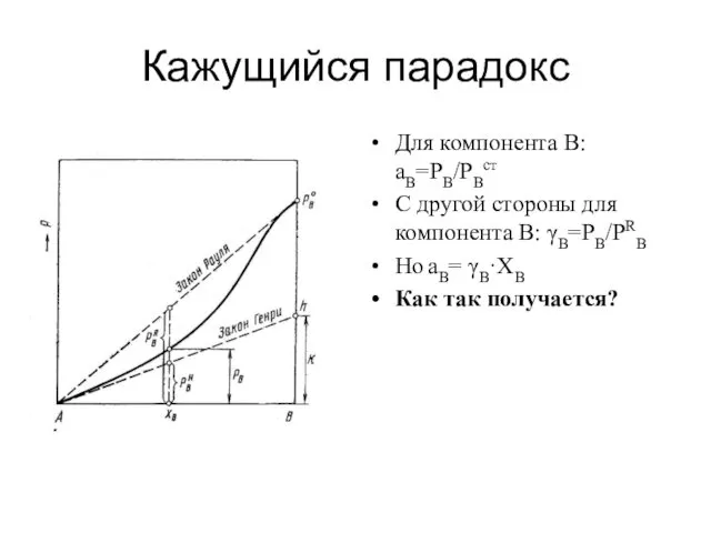 Кажущийся парадокс Для компонента В: aB=PB/PBст С другой стороны для