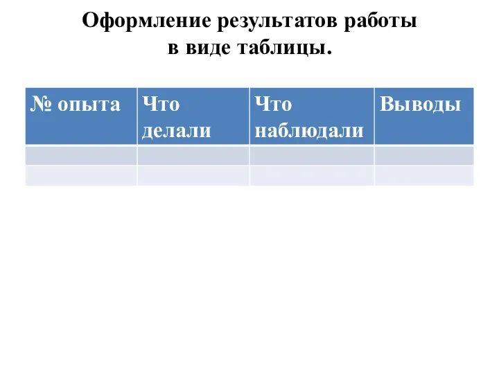 Оформление результатов работы в виде таблицы.