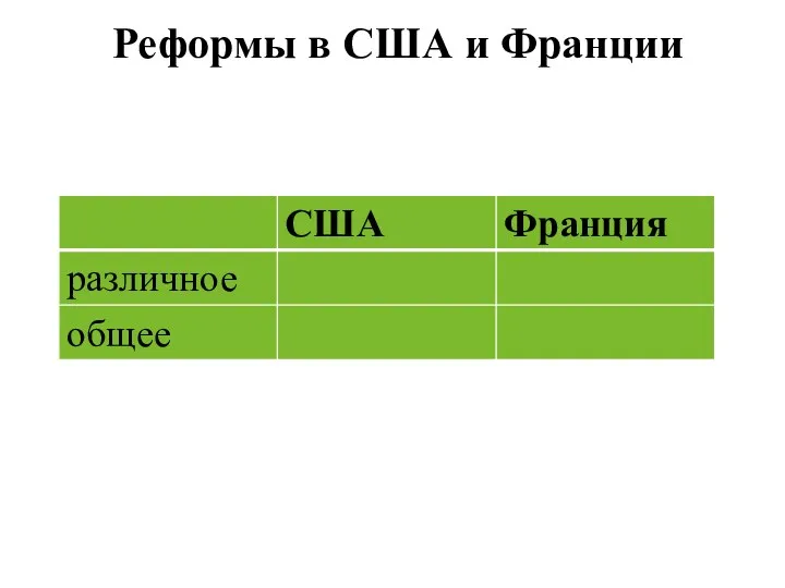 Реформы в США и Франции