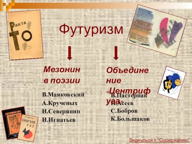 В.Маяковский А.Крученых И.Северянин И.Игнатьев Б.Пастернак Н.Асеев С.Бобров К.Большаков Футуризм Мезонин