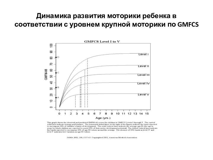 Динамика развития моторики ребенка в соответствии с уровнем крупной моторики по GMFCS