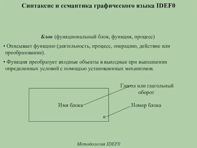 Синтаксис и семантика графического языка IDEF0 Методология IDEF0 Блок (функциональный