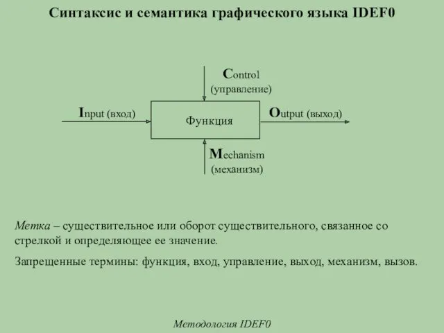 Синтаксис и семантика графического языка IDEF0 Методология IDEF0 Метка –