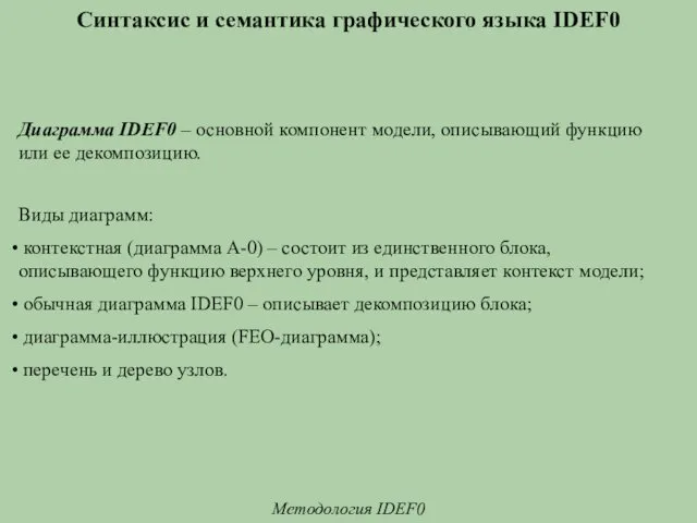 Синтаксис и семантика графического языка IDEF0 Методология IDEF0 Диаграмма IDEF0