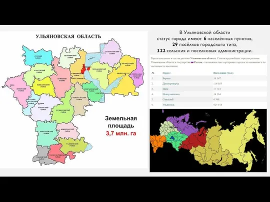 В Ульяновской области статус города имеют 6 населённых пунктов, 29